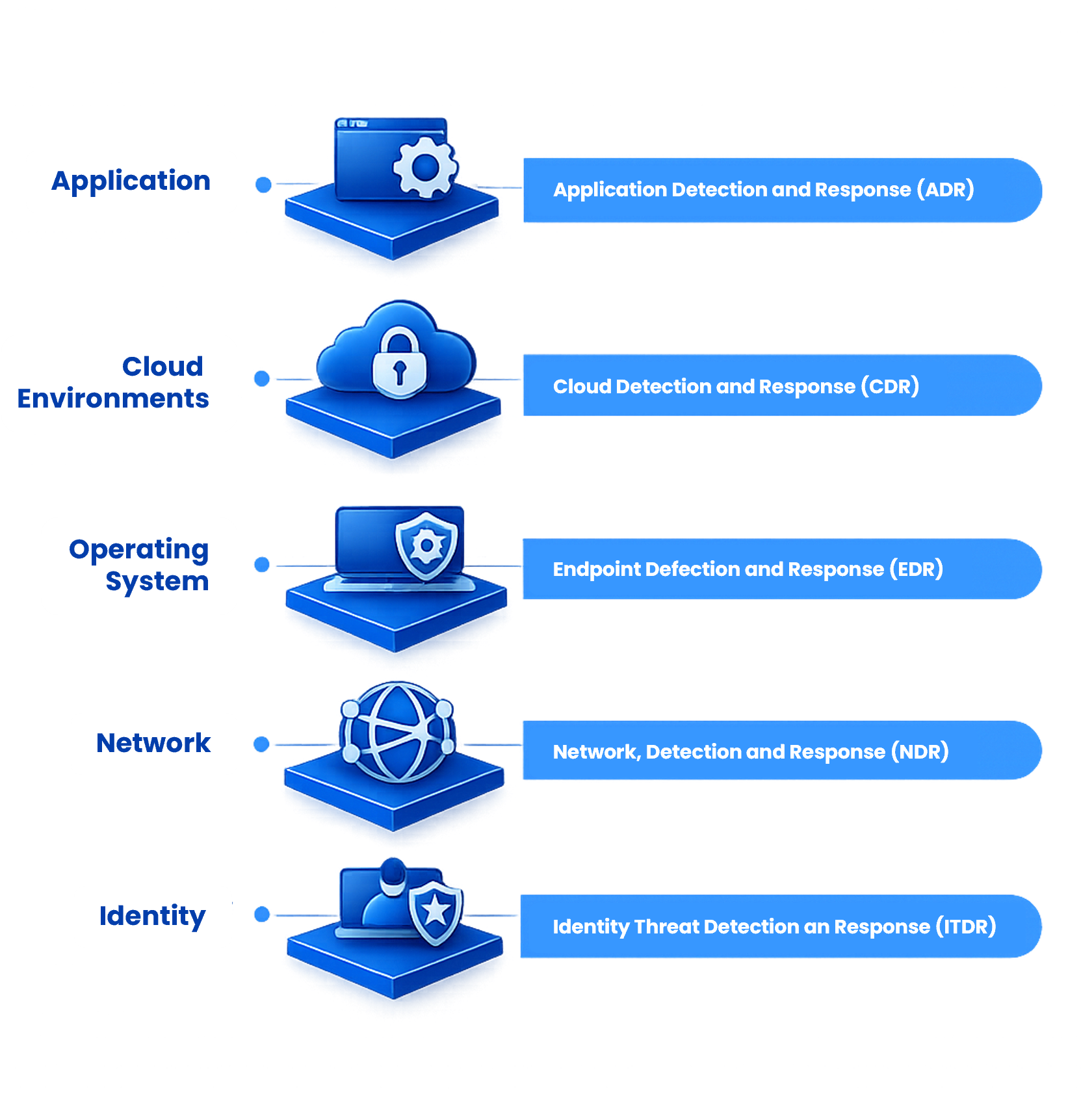 Application Security