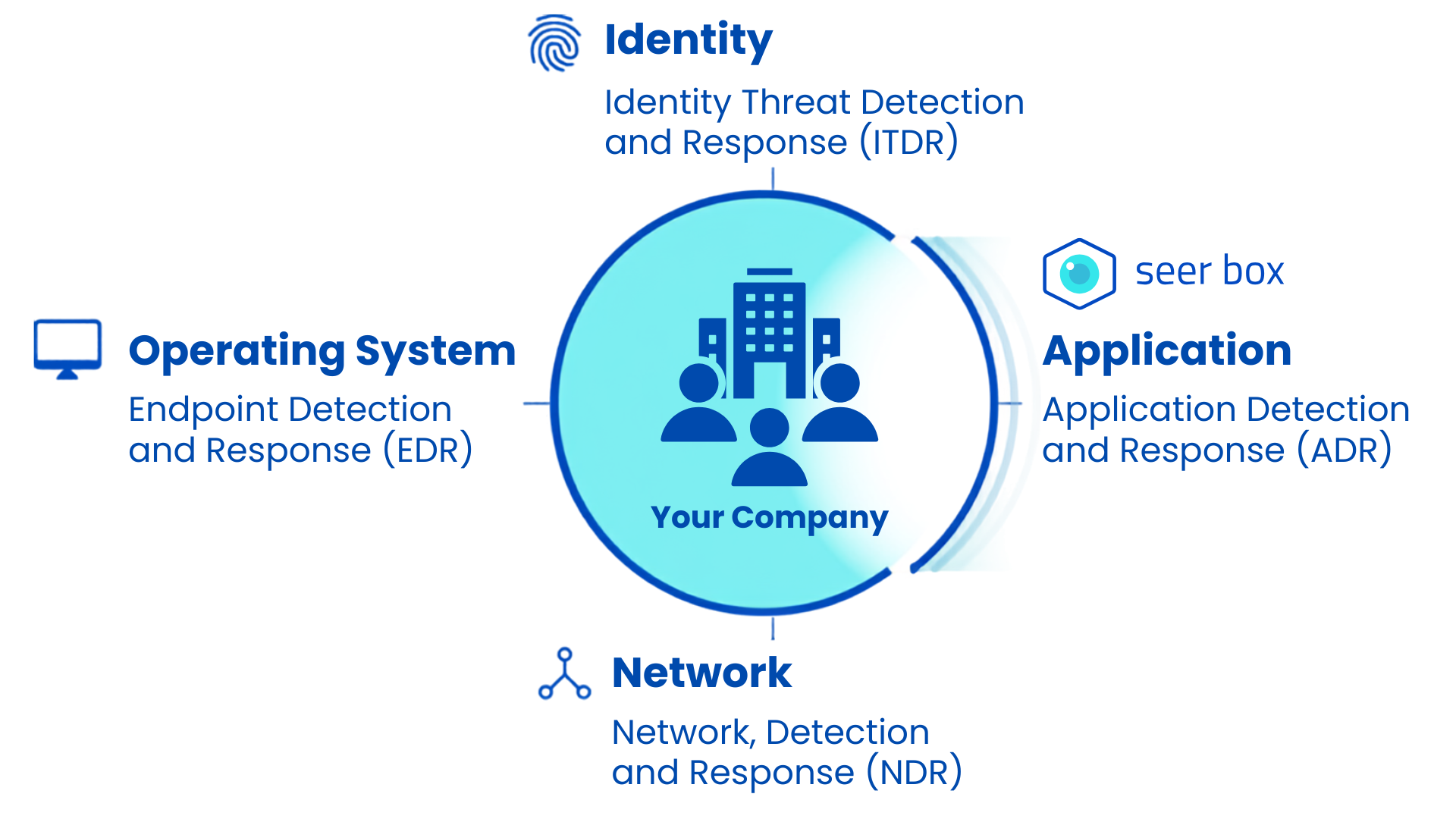 WebApp Security